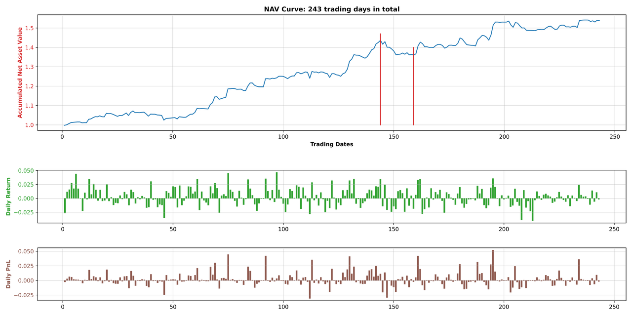 1.2部分净值曲线